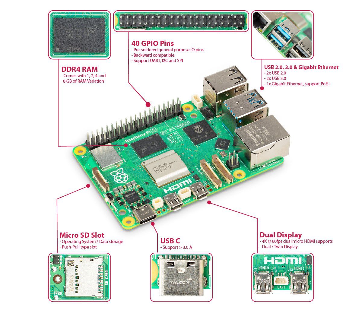 Raspberry Pi 5 view 4