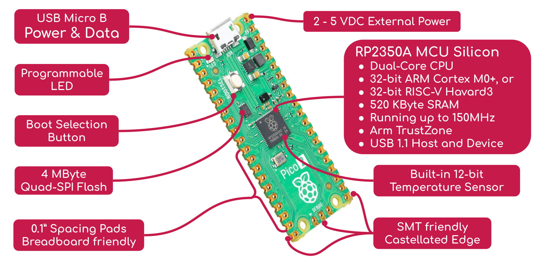 Raspberry Pi Pico 2 view 4