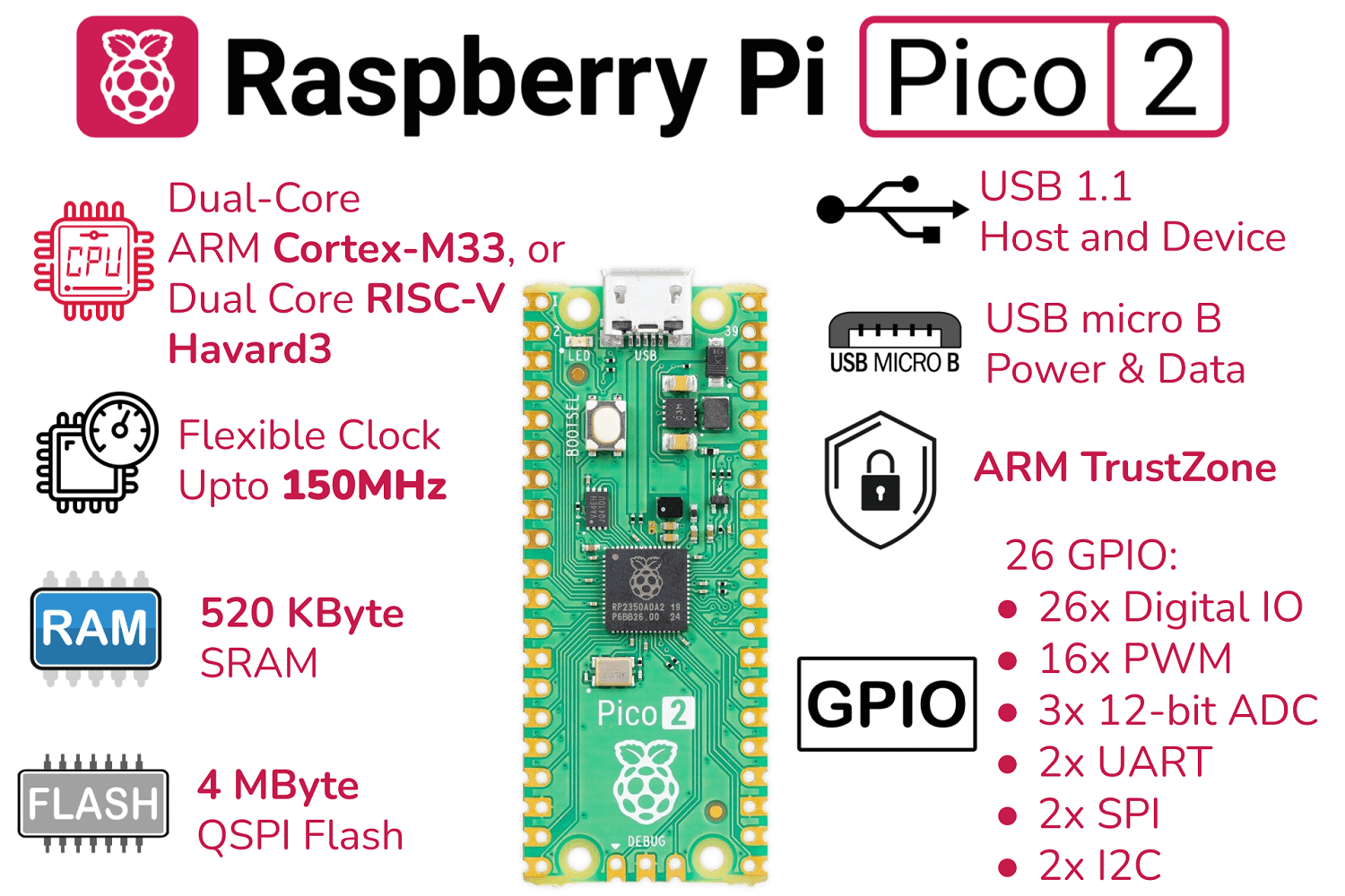 Raspberry Pi Pico 2 view 5