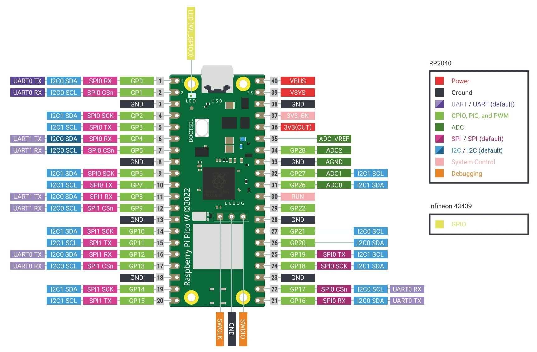 Raspberry Pi Pico 2 Wireless view 5