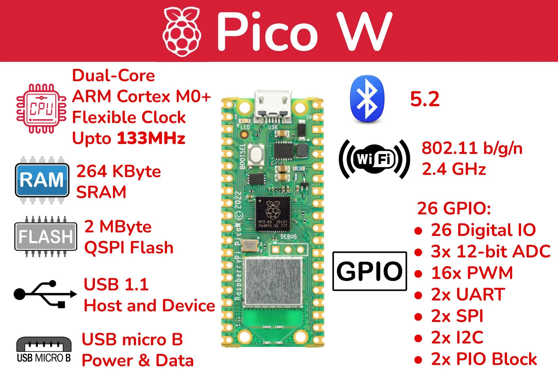Raspberry Pi Pico 2 Wireless view 6