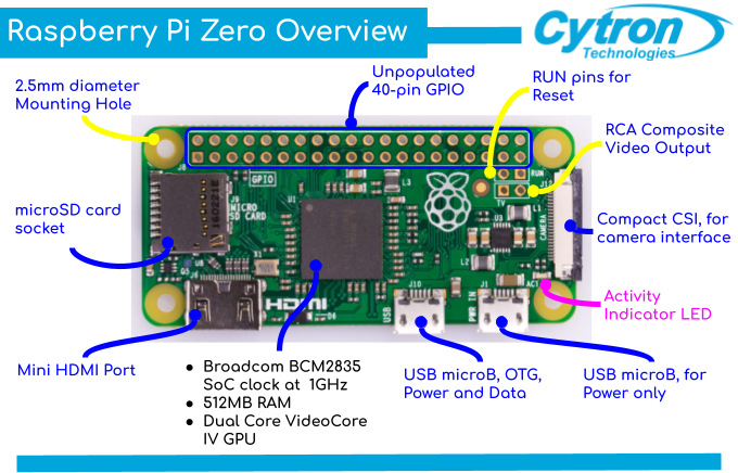 Raspberry Pi Zero view 4