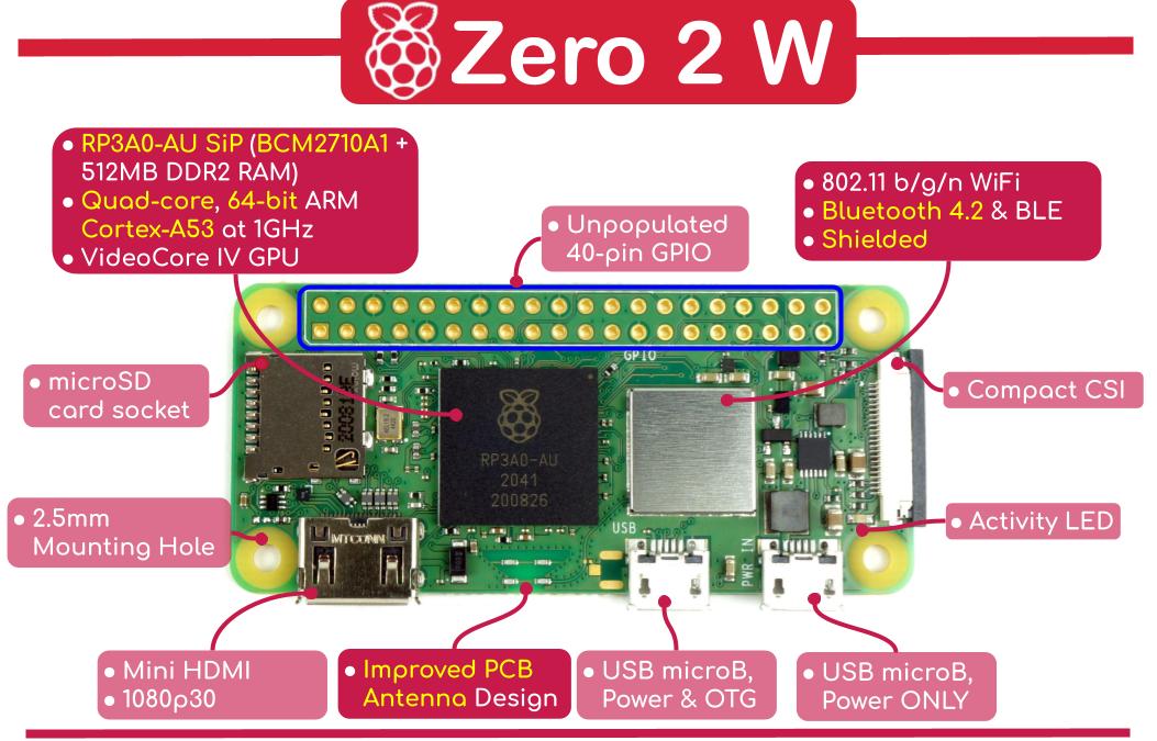 Raspberry Pi Zero W view 4