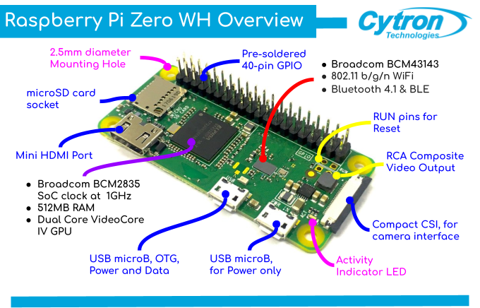 Raspberry Pi Zero 2 W view 4