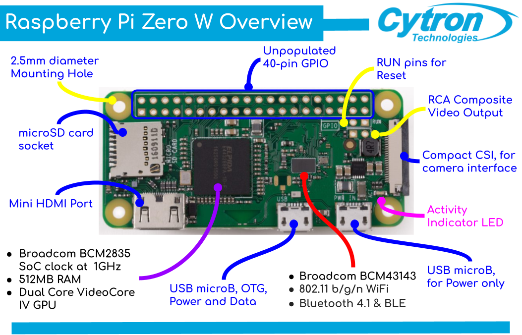 Raspberry Pi Zero 2 W view 5